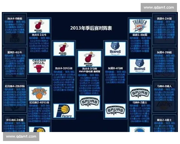 NBA季后赛数据统计:球员得分篮板助攻排行榜 NBA季后赛数据统计:球员得分篮板助攻排行榜